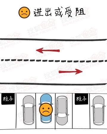 選車位